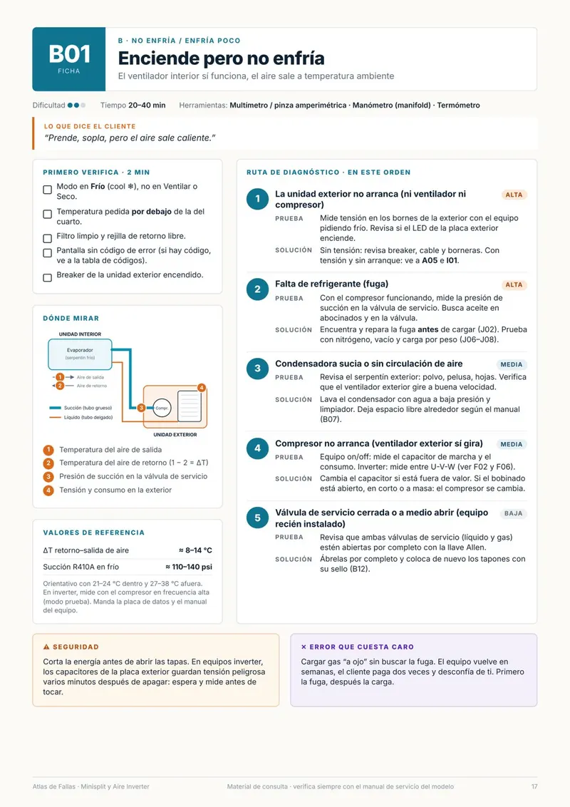 Ficha B01: Enciende pero no enfría, con lo que dice el cliente, verificación de 2 minutos, diagrama de dónde mirar y ruta de diagnóstico en 5 pasos