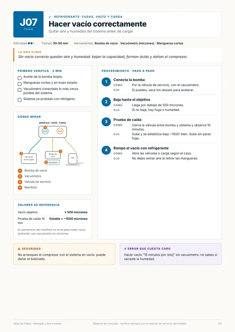 Ficha J07: Hacer vacío correctamente, con diagrama de manifold y procedimiento en 4 pasos